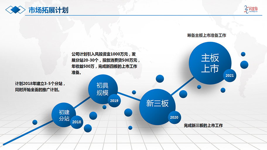 市場拓展計劃