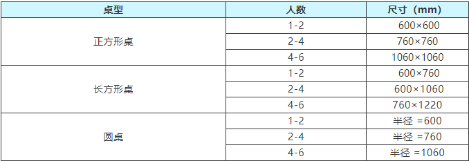 小戶型最重要的這5㎡ 你家居然直接不要了？